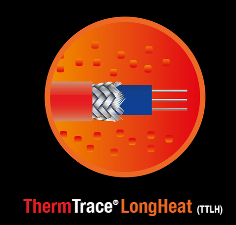 THERMTRACE® LONGHEAT